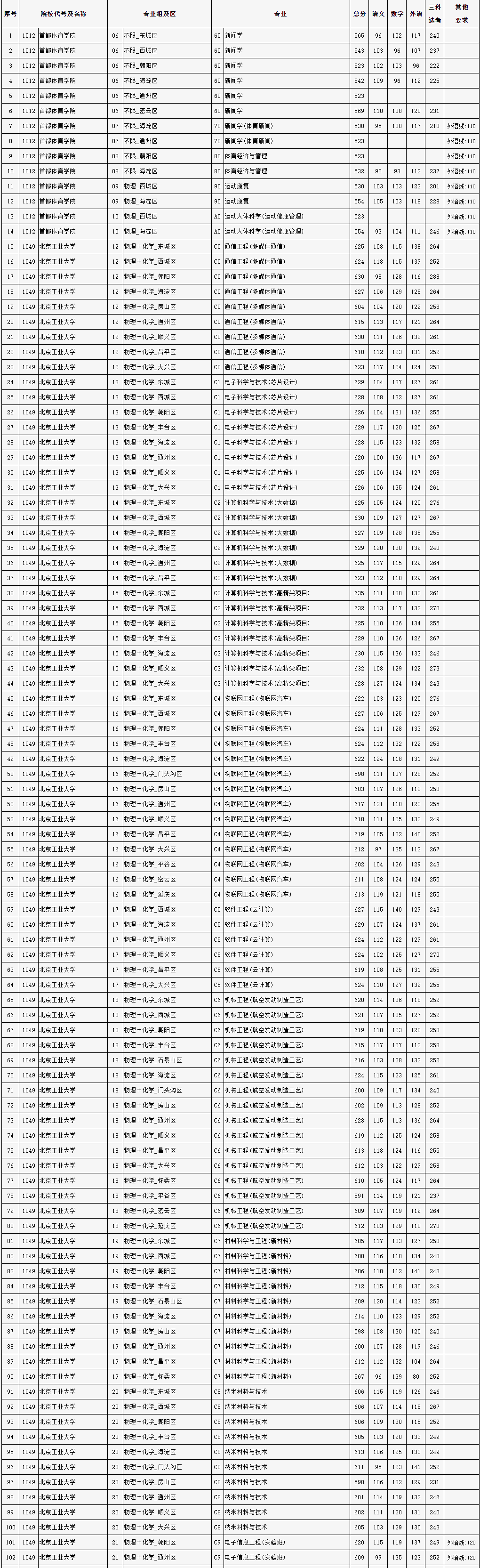 本科提前批(本科提前批和本科批有什么区别)