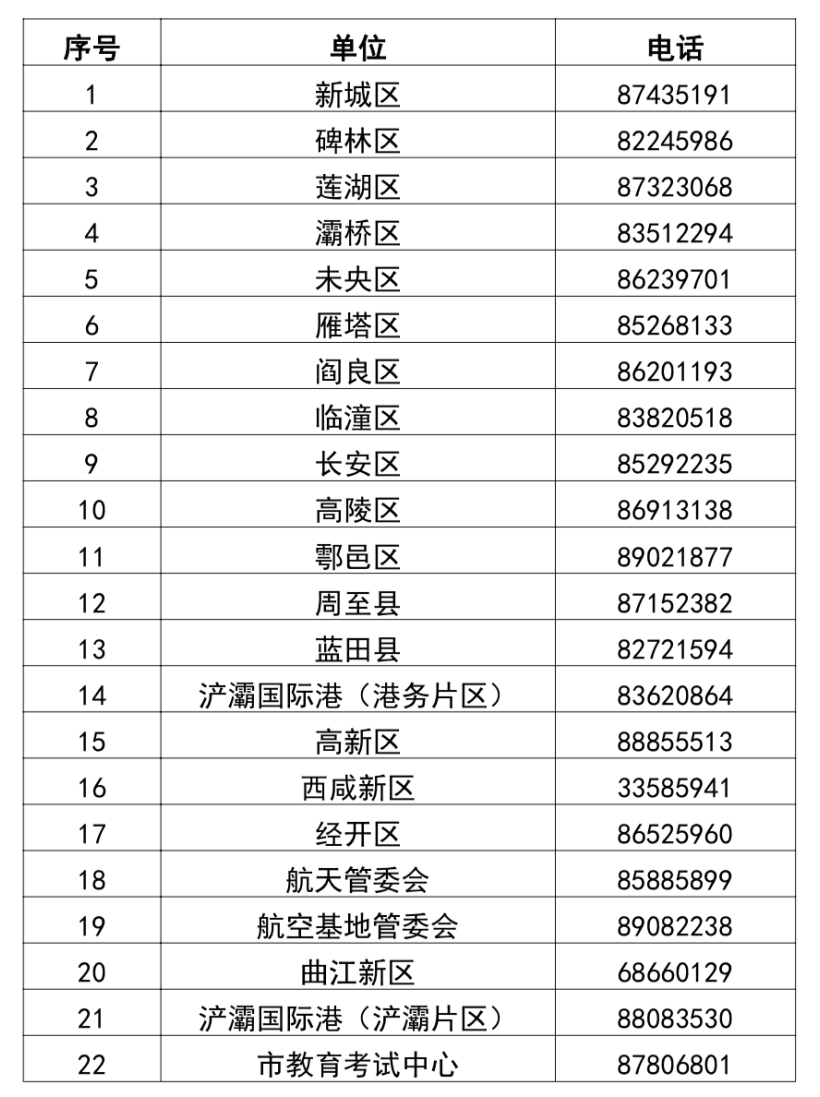 202年陕西中考录取分数线_中考录取分数陕西省线2024_陕西省中考录取分数线2024