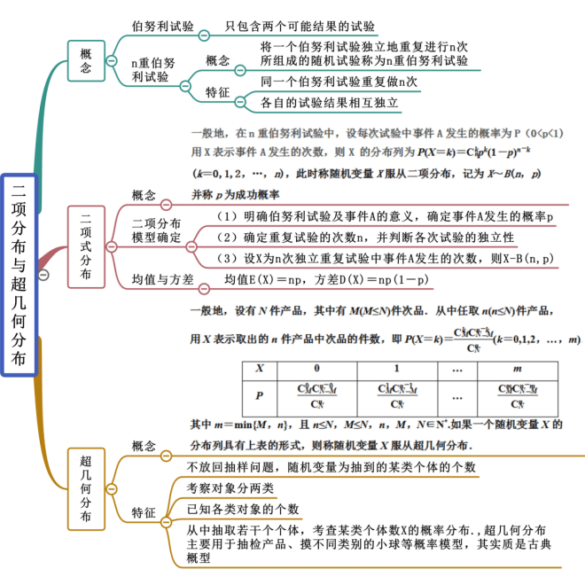 
高中数学四大思想
  第2张
