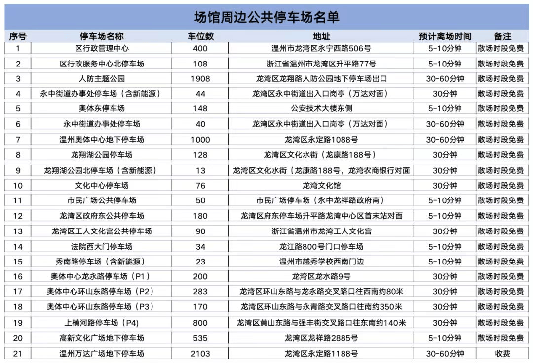 停车指引公交车末班车时间:从18:30到21:00不等,可在手机上下载掌上