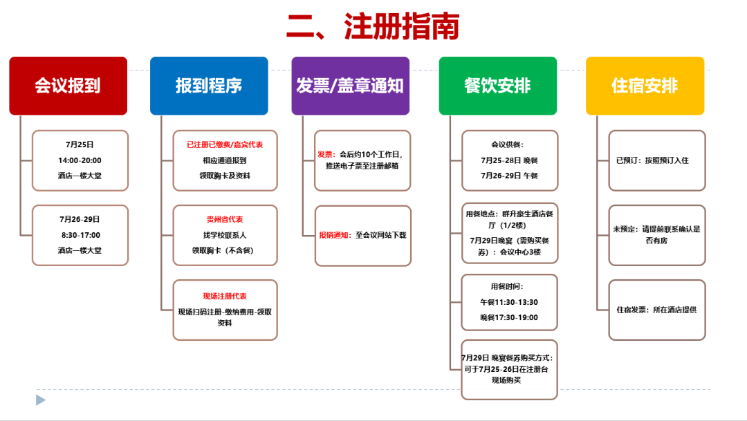 会议日程也可扫描下方二维码,查看网页版详细会议日程下载参会须知请