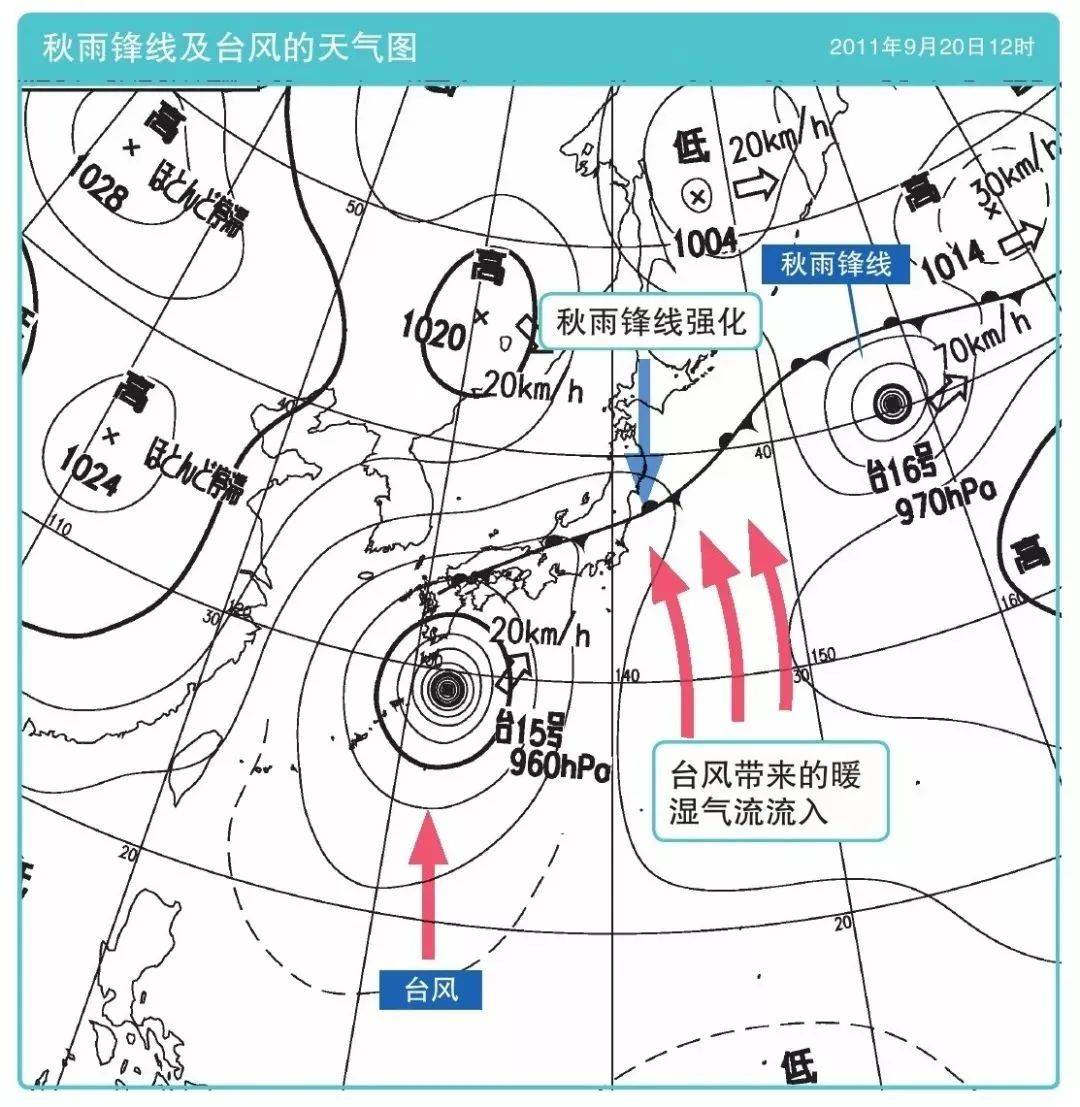 高考地理常见天气系统图汇总,很实用!