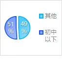 城中区人民法院发布《电信网络诈骗关联案件态势分析报告》