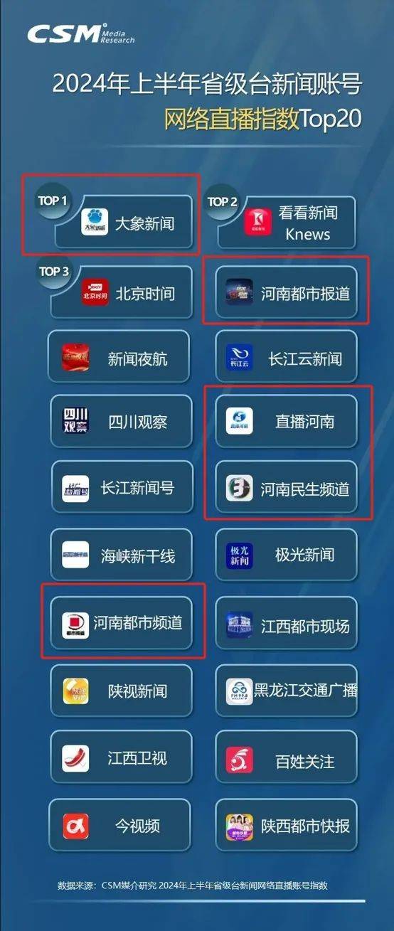 究竟有多少台服务器在华为中国的数据中心中?