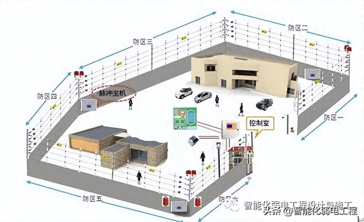 小区周界防范系统离不开电子围栏系统,电子围栏系统基本上成为小区