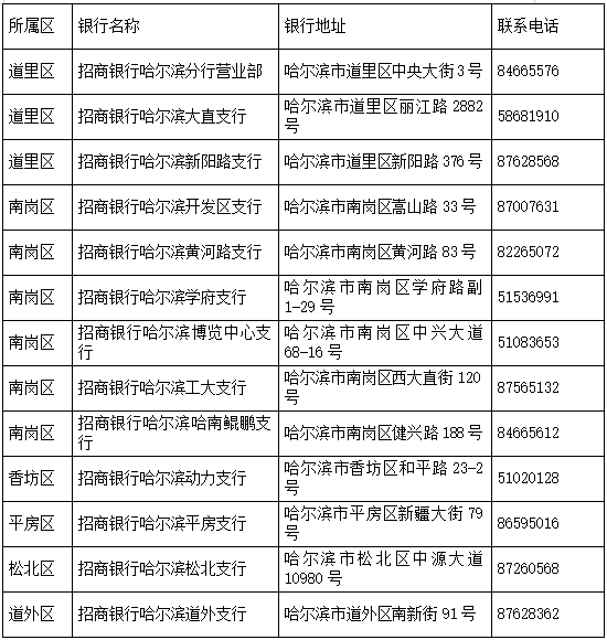 银行卡和电话号码图片