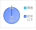 城中区人民法院发布《电信网络诈骗关联案件态势分析报告》