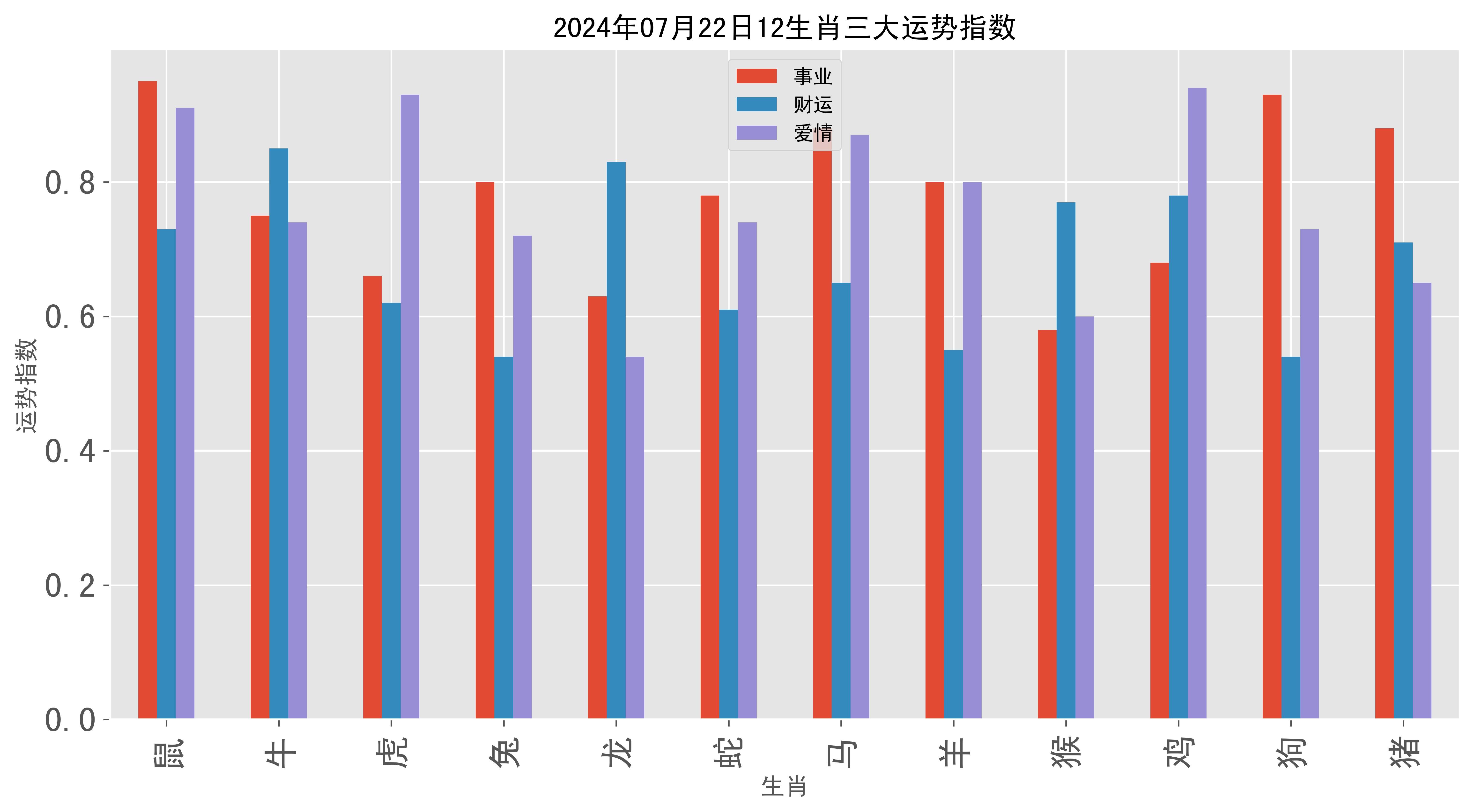 73年的生肖运势查询(73年属2021年的运程)