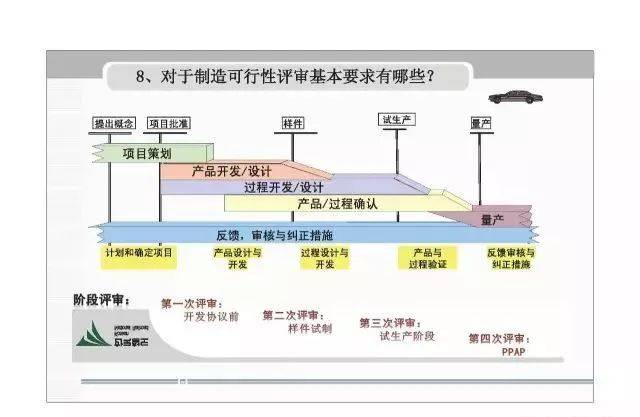 思路 apqp实战研发,这些内容不看不行!