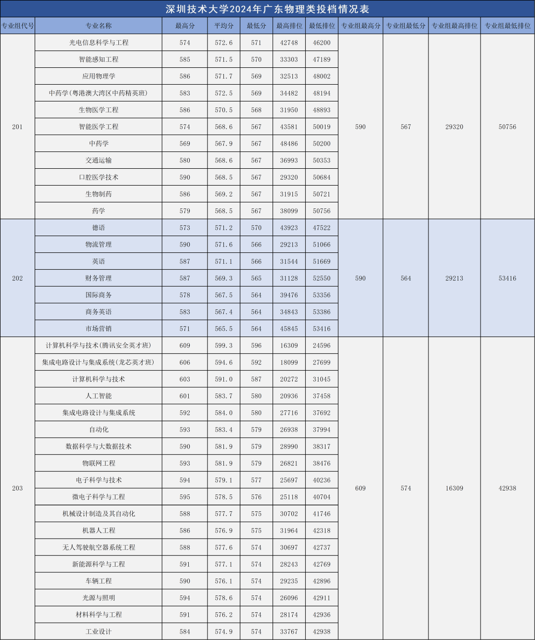 暨南大學在廣東的錄取分數線_暨南大學錄取分數排名_2023年暨南大學錄取分數線(2023-2024各專業最低錄取分數線)