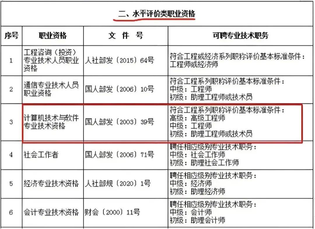 软考证书样本图片