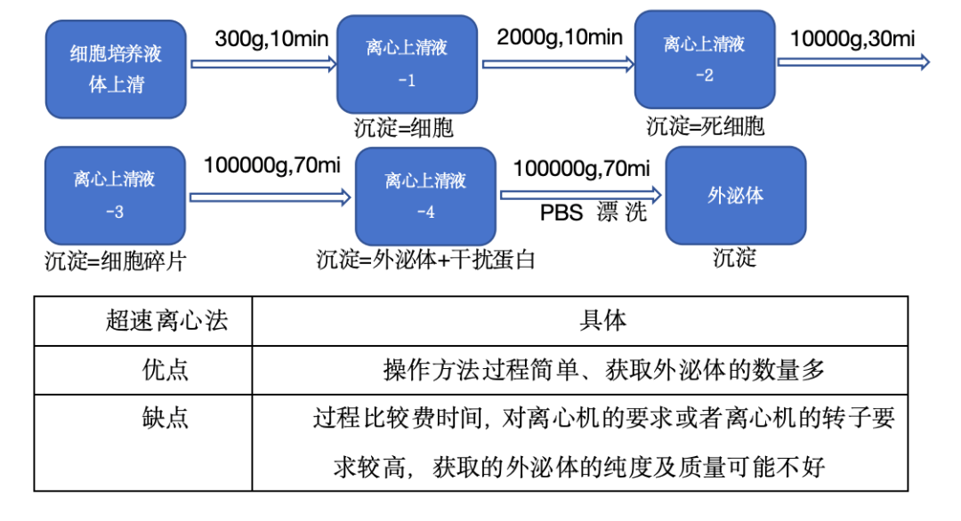 vps连接外网要注意哪些事项呢  第1张