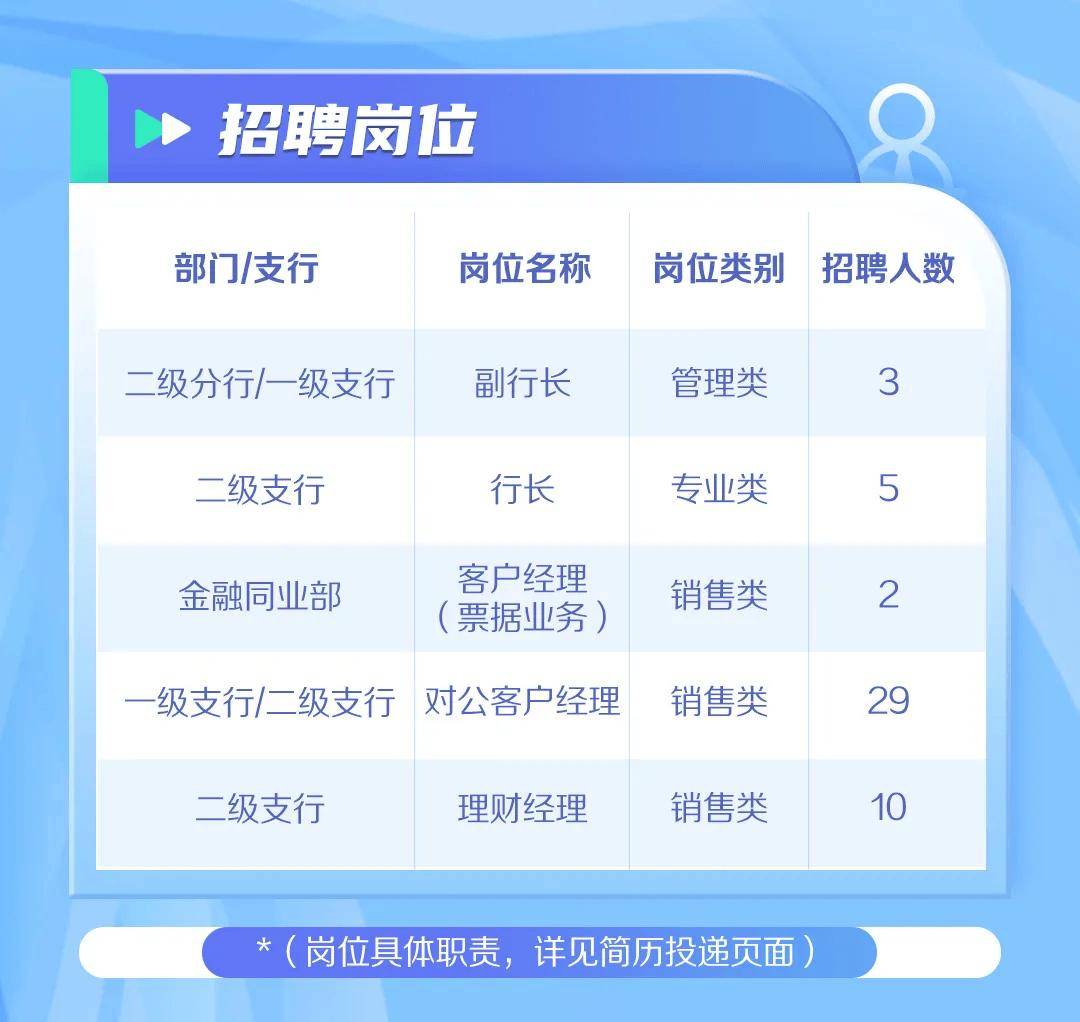中国邮政2024年下半年招聘公告!