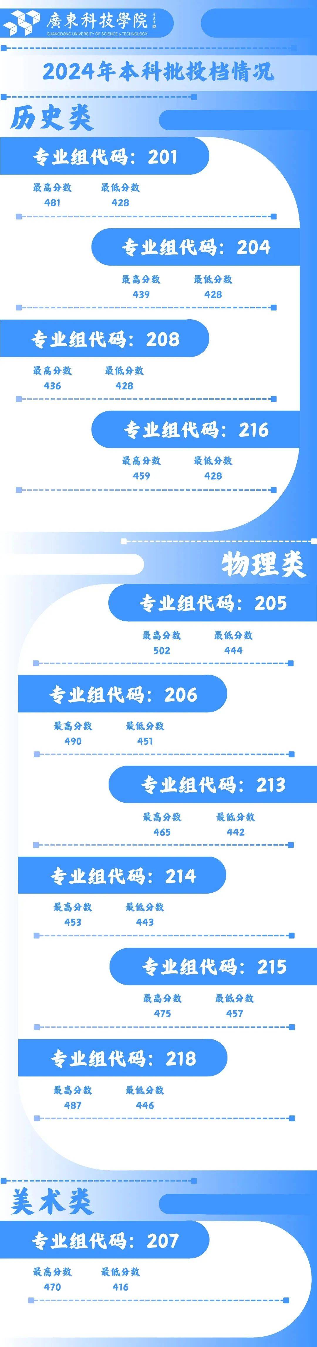 2023年暨南大學錄取分數線(2023-2024各專業最低錄取分數線)_暨南大學錄取分數排名_暨南大學在廣東的錄取分數線