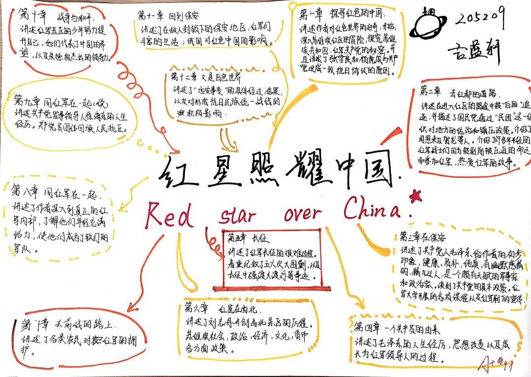 初中语文名著《红星照耀中国》思维导图,暑假必看!