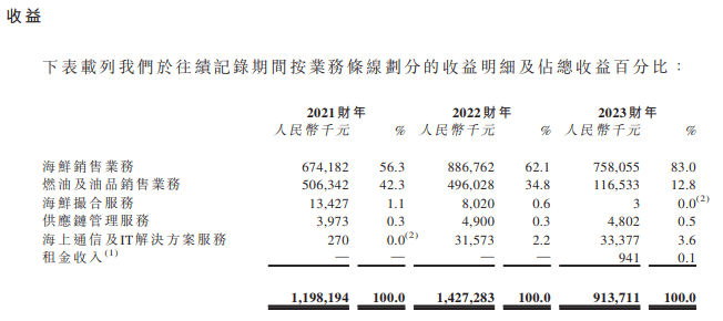 🌸爱济南【澳门精准一肖一码一必中一肖】|三大交易所IPO受理、上会已全部恢复  第3张