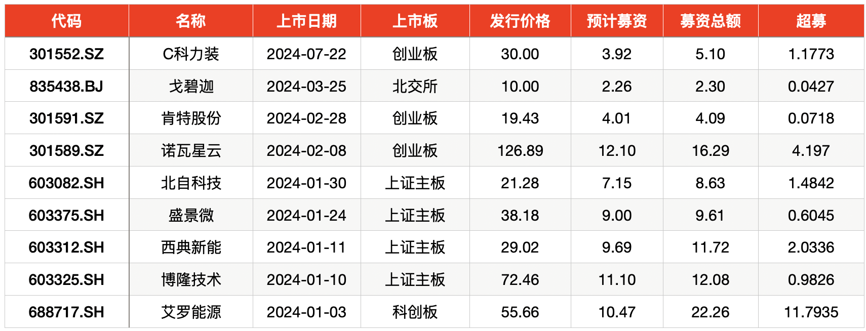 🌸河北日报【2024澳门天天开好彩大全开奖记录】|马可波罗IPO遭暂缓审议