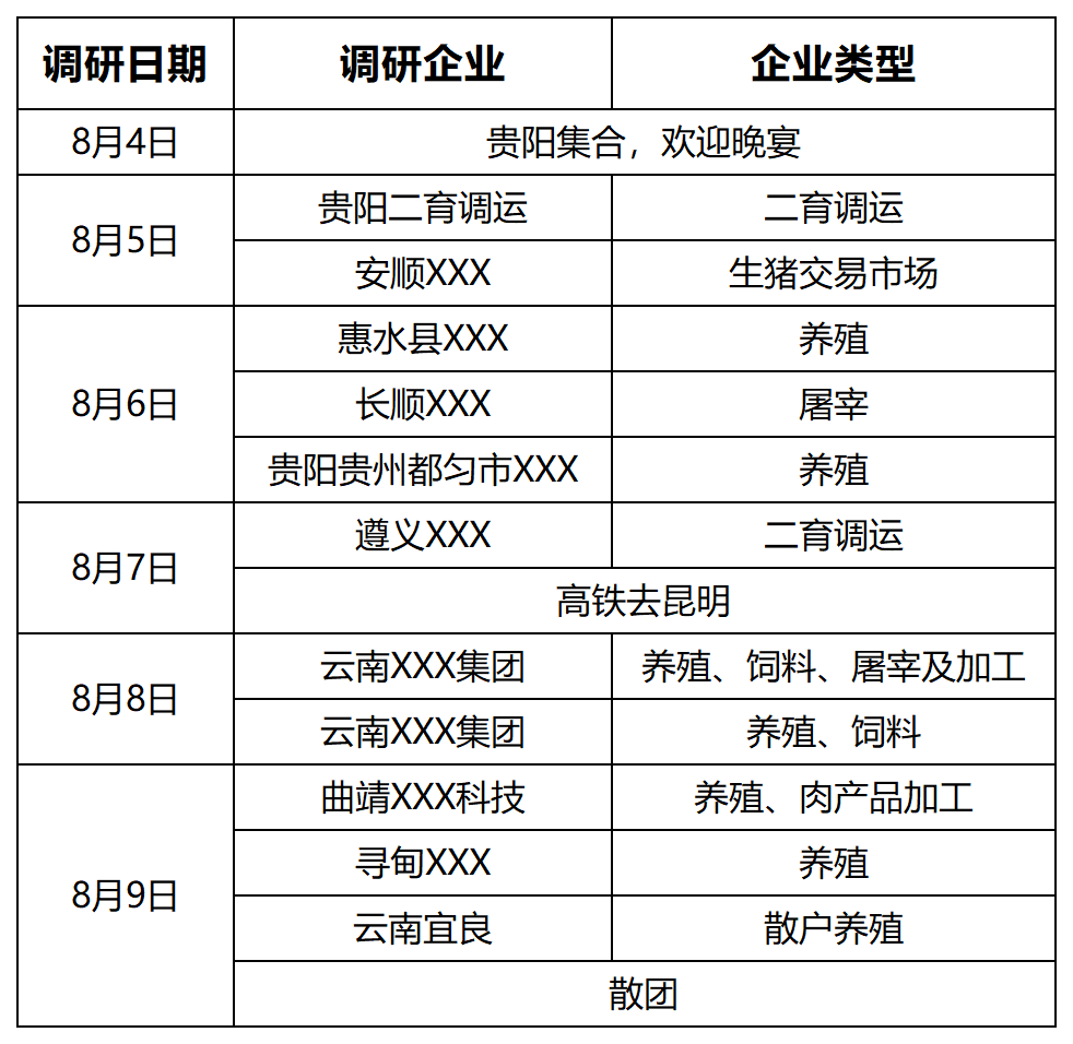 安排带队老师带队老师一:石老师,生猪产业预警专家带队老师二:武志勇