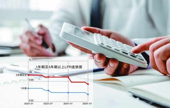 降息!多个关键利率下调_操作_经济_政策