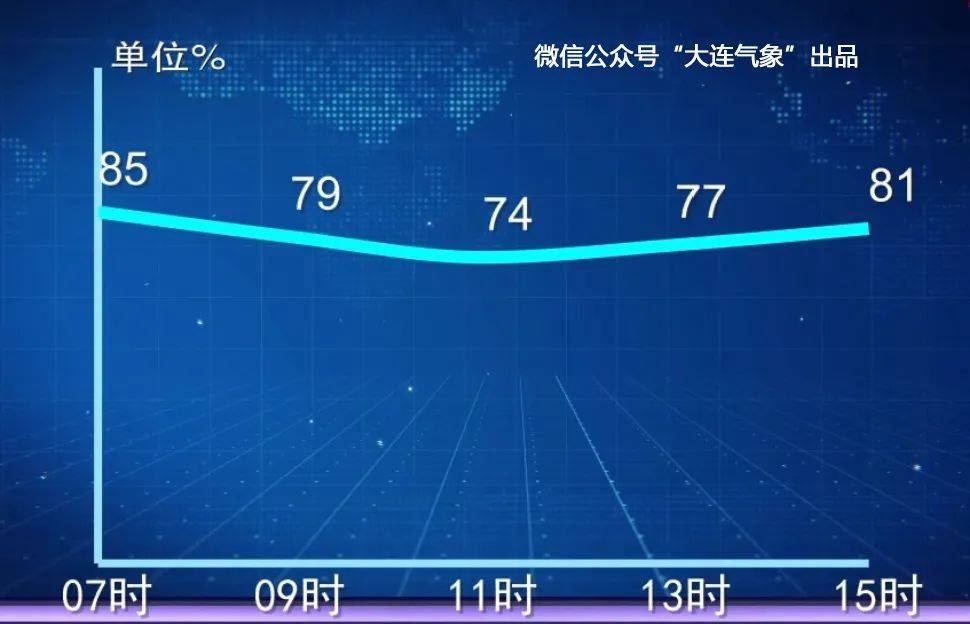 中雨到大雨!局地暴雨!_降雨_天气_时间