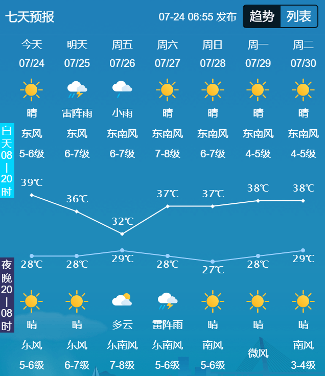 绍兴越城天气在线 绍兴越城天气在线