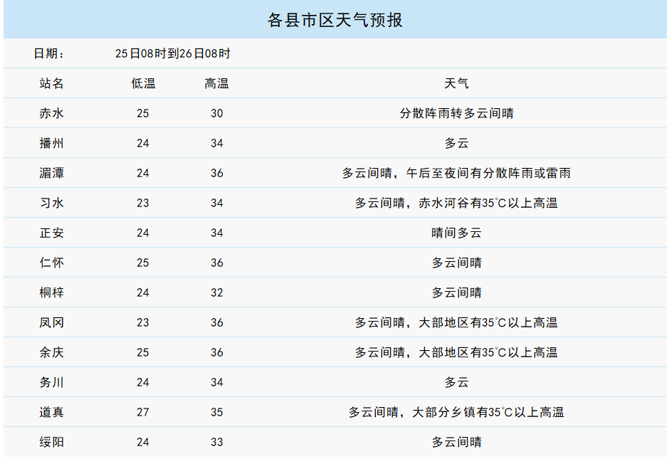 遵义旅游景区天气7月25日预报遵义海龙屯多云间晴