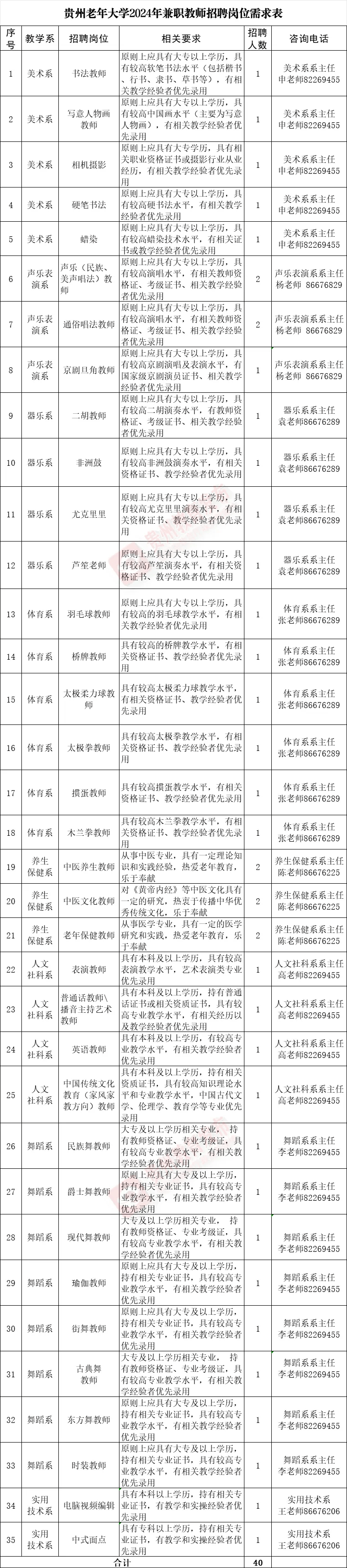 :贵州老年大学2024年兼职教师招聘公告遵义医科大学