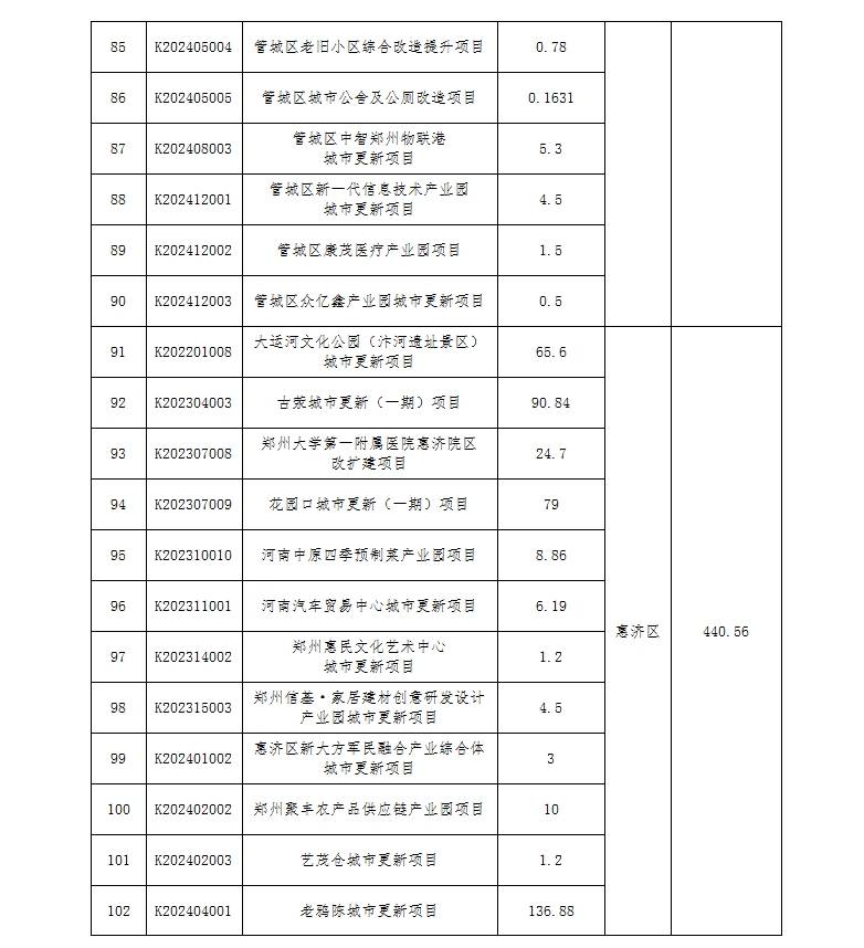 🌸宁夏日报【新澳门精准资料大全管家婆料】_打造高品质城市新区