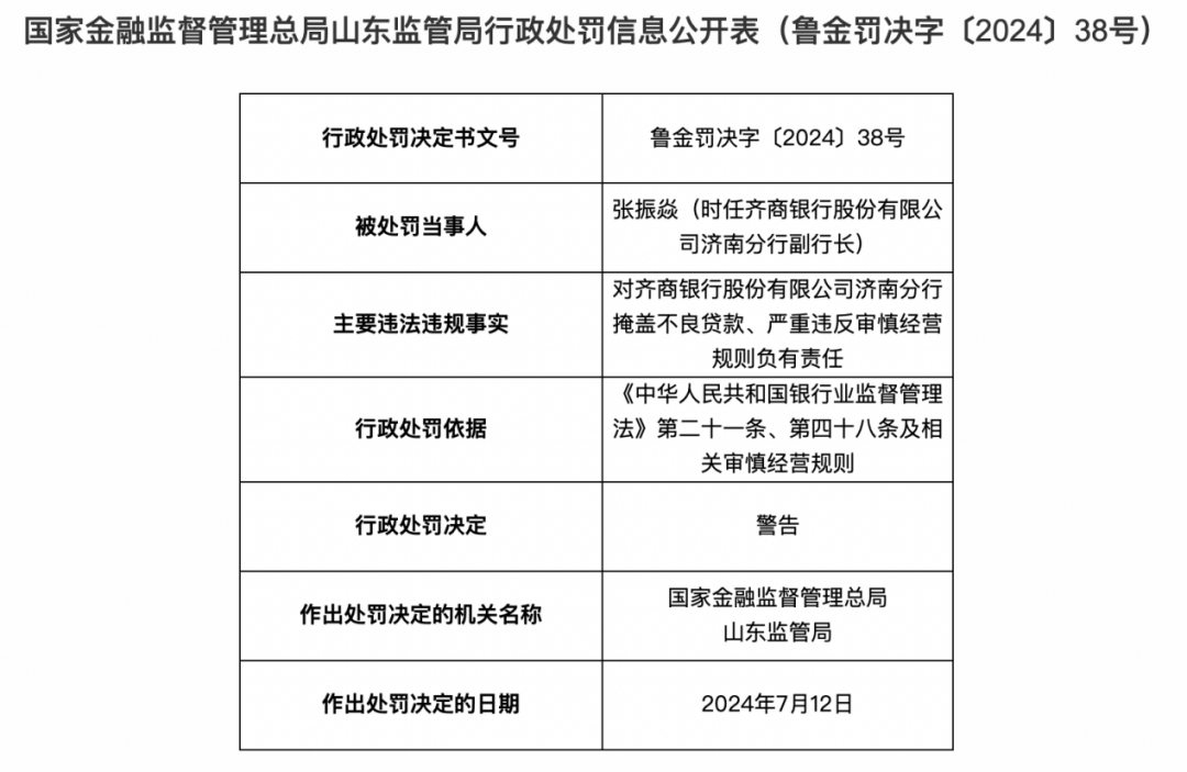掩盖不良贷款！齐商银行及两名高管被罚