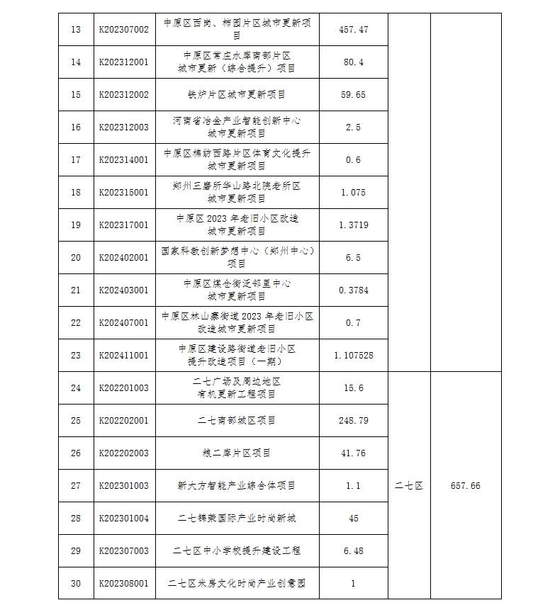 🌸掌上洛阳【澳门一码一肖一特一中2024】_人口增量全国第二，这个西部城市怎么做到的？