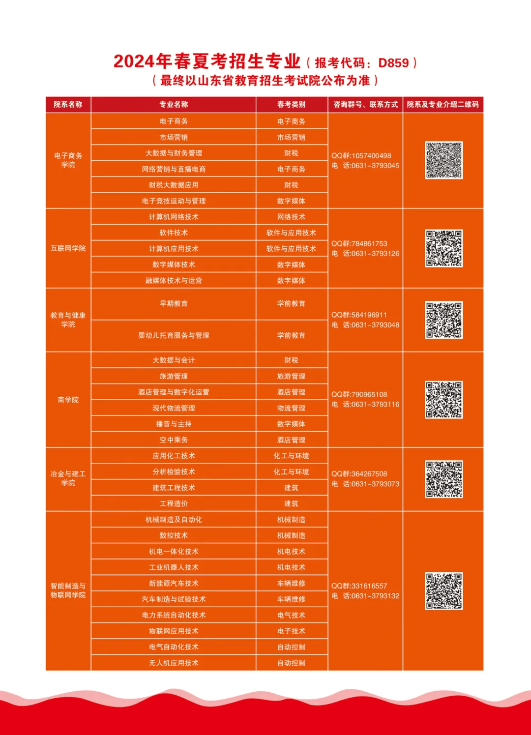 全国医学院校北京录取分数线_北京医学类大学分数线_2024年北京医科大学分数线