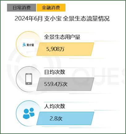 支小宝月活用户近6000万 AI助力互联网流量增长-蚂蚁支小宝