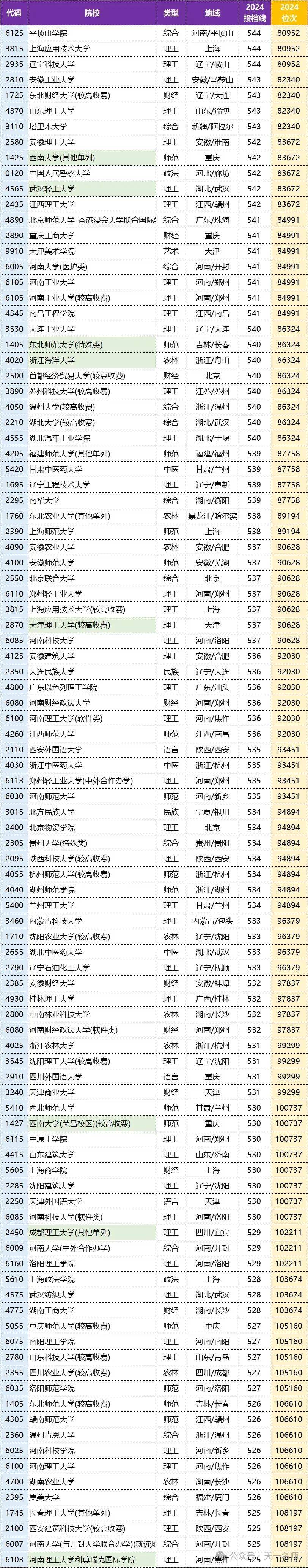 河南高考分数线2019图片