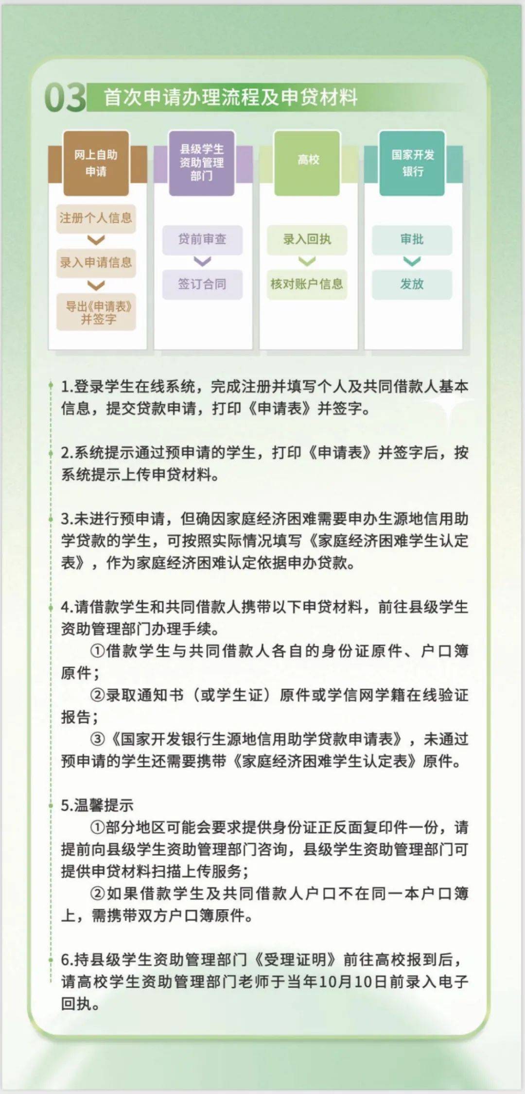 大理市生源地信用助学贷款乡镇办理点及助学贷款办理指南