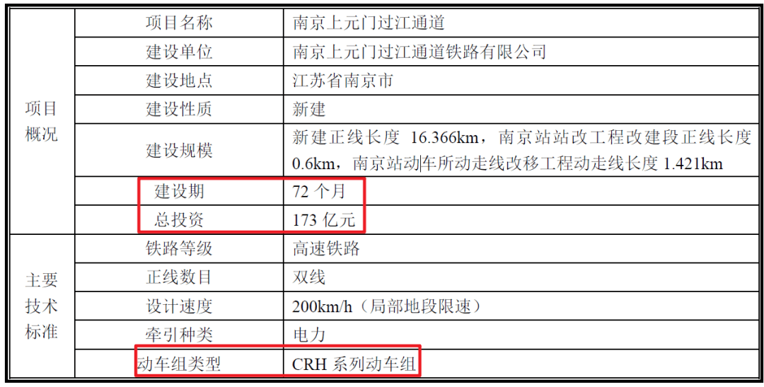 不仅如此,近日自然资源部网站公示了南京上元门过江通道(南京北站b