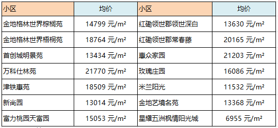 天津市滨海新区房价多少(滨海新区塘沽房价最新消息)