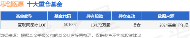 环球网 🌸管家婆一肖一码一中一特🌸|互联网医疗板块7月11日涨2.85%，爱尔眼科领涨，主力资金净流入6.18亿元  第2张