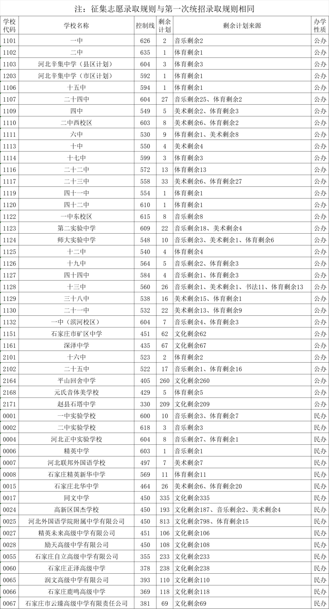 1市教育局最新公布;面膜等36批次化妆品不合格;这种菜吃错了会中毒