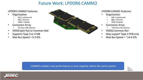 LPDDR6 CAMM内存来了！频率可高达14.4GHz 