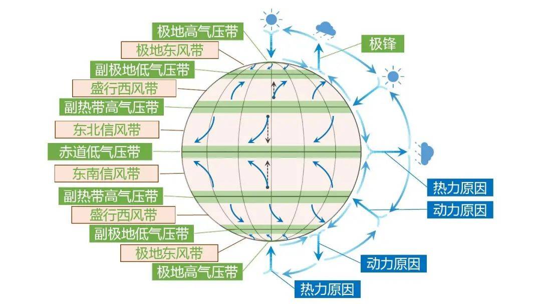 副极地低气压带图片