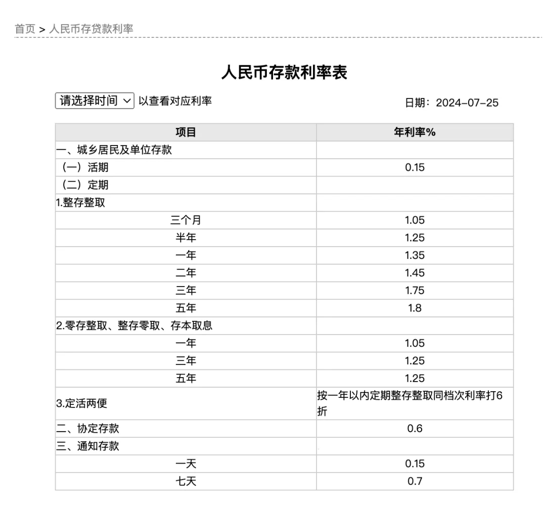 5年定期年利率仅18%!两家银行同日宣布→