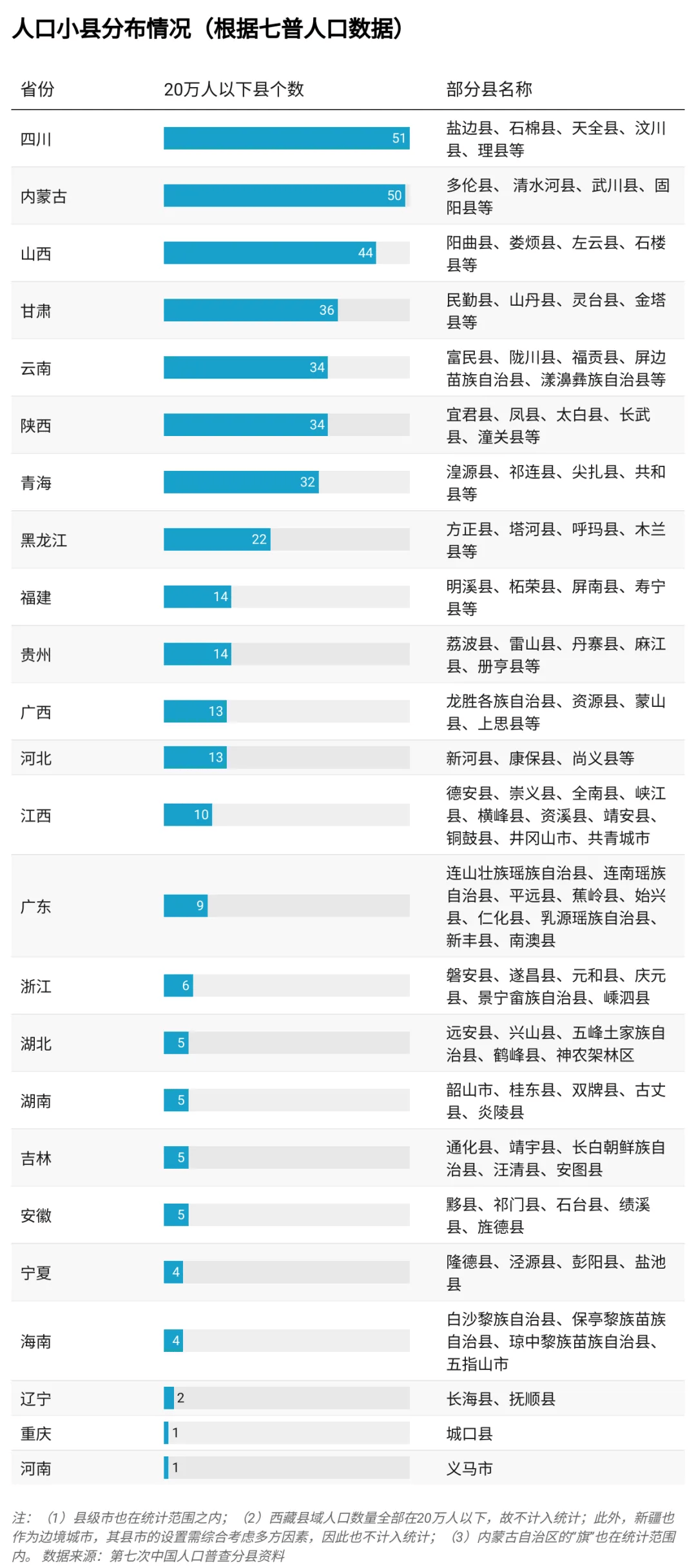 收回“铁饭碗”？414个人口小县或将瘦身健体