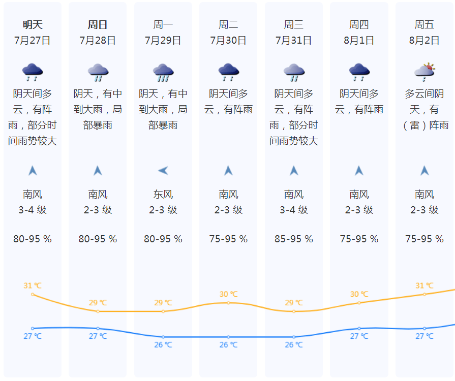 天气预报是不是不敢报40℃?