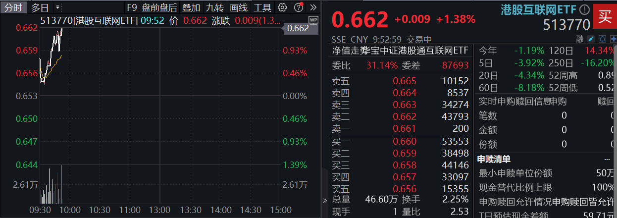 🌸界面新闻【2024新澳彩料免费资料】|中证互联网平台主题指数报2500.65点，前十大权重包含光环新网等