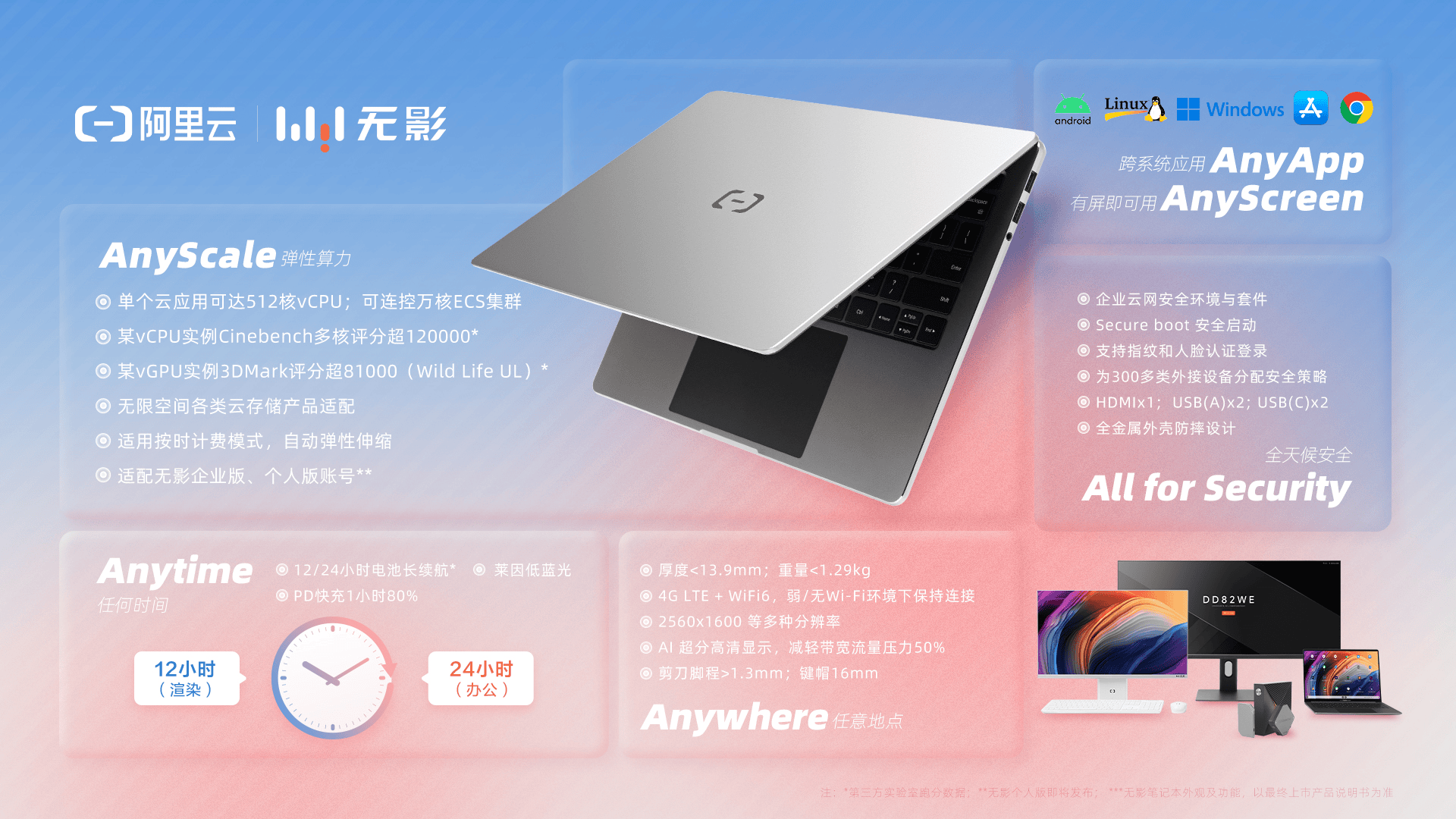 中国信通院发布国内首个《安全可信云电脑能力评估》报告 阿里云无影