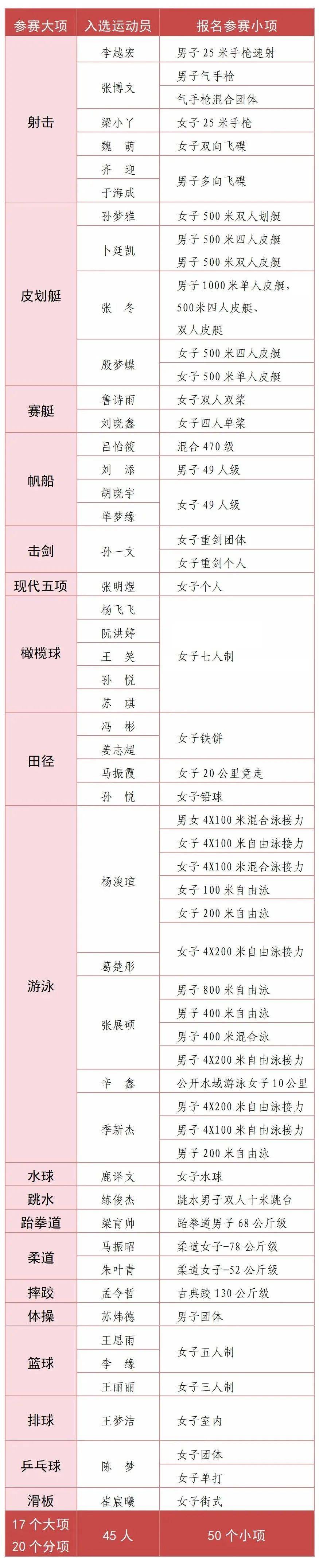 冬奥会金银铜统计表图片