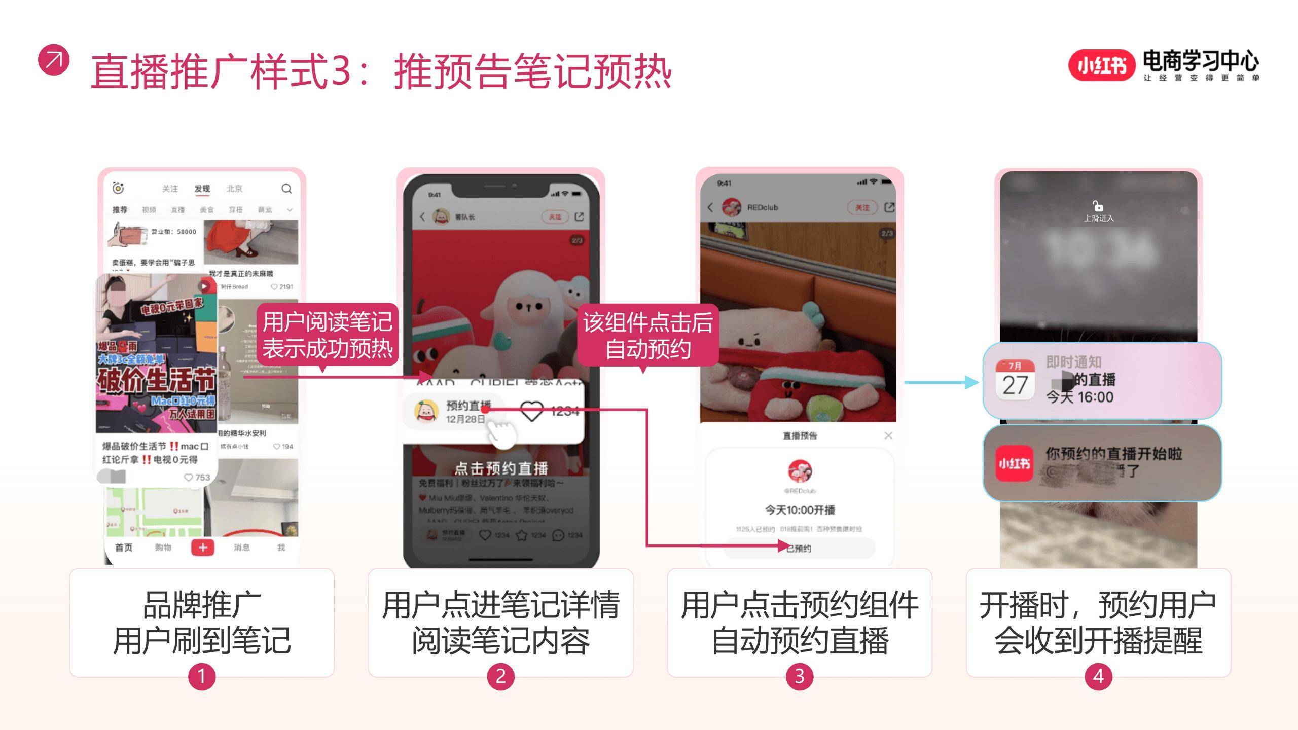 小红书电商直播推广策略解码_流量_包括_平台