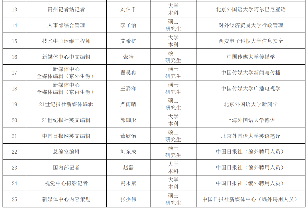 中国日报社好进吗(中国日报社好进吗现在)