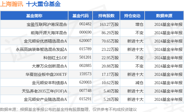 新华网 🌸2024新澳门彩4949资料🌸|中概互联网ETF（159607）跌超2%，机构称中国互联网更具性价比