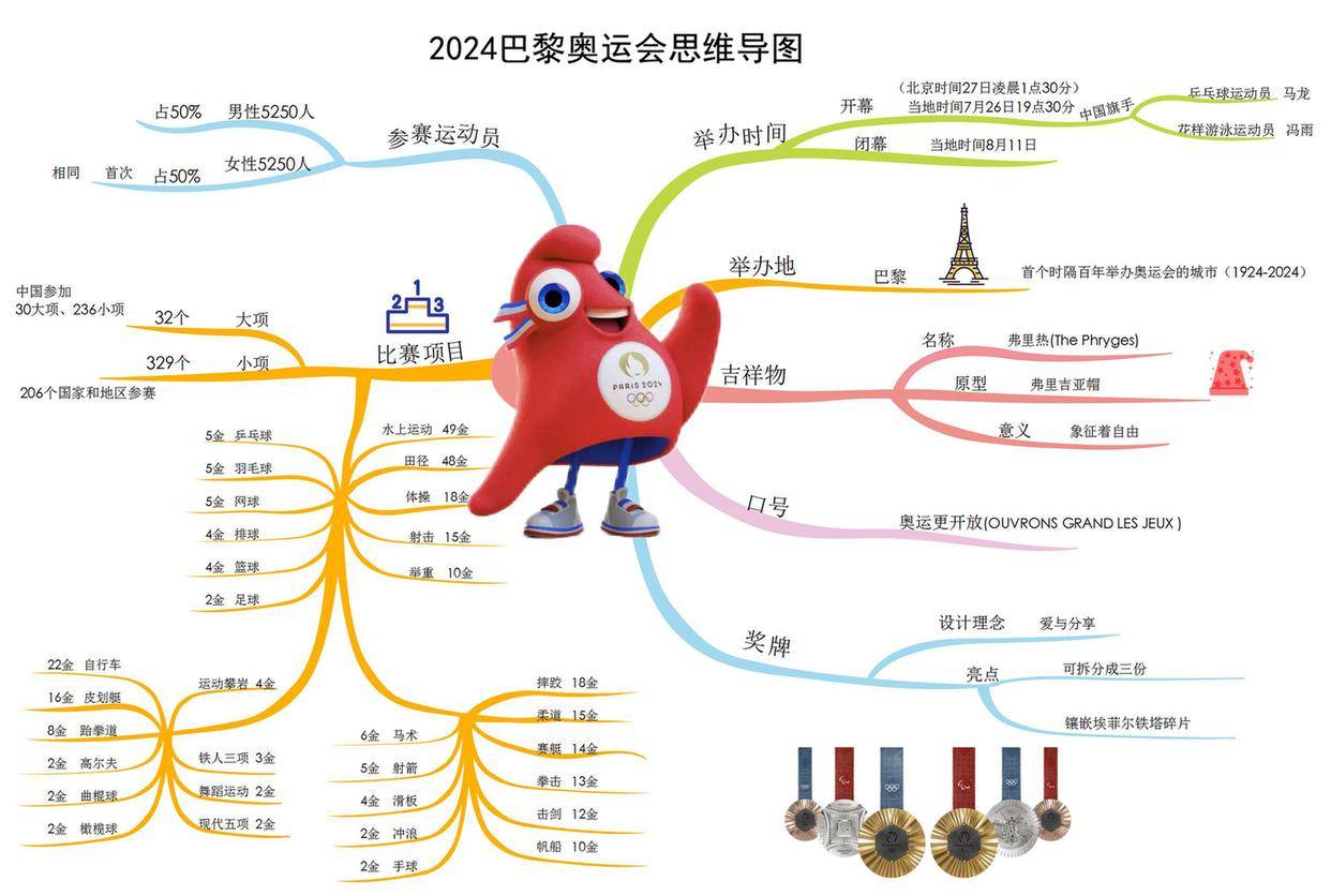 冰雪运动思维导图图片